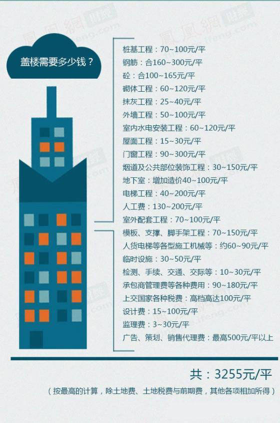 10套经典新农村自建房图纸分享个个都是经典